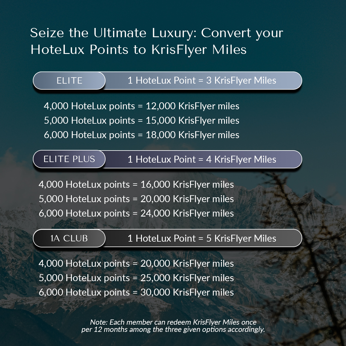 Conversion of HoteLux Points to KrisFlyer Miles