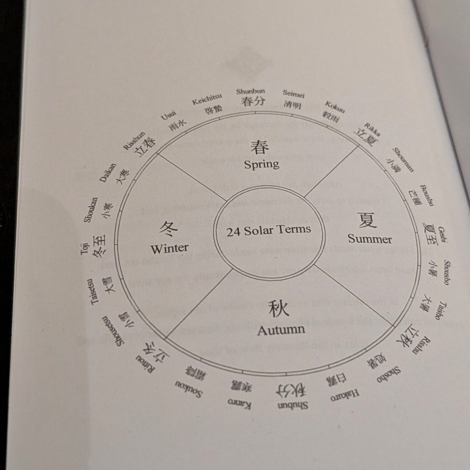 Bar Arai Tateguten Menu