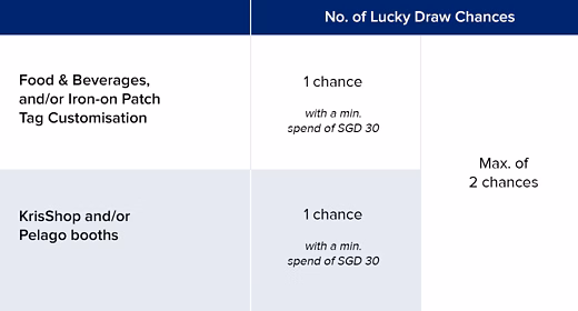 KrisFlyer Fest 2026 Lucky Draw Information